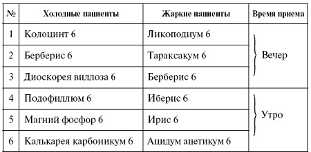 Мощная сила в борьбе с болезнями. Гомеопатия