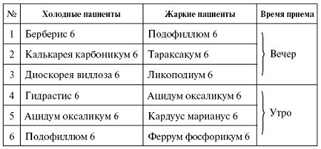 Мощная сила в борьбе с болезнями. Гомеопатия