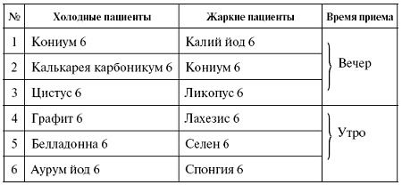 Мощная сила в борьбе с болезнями. Гомеопатия