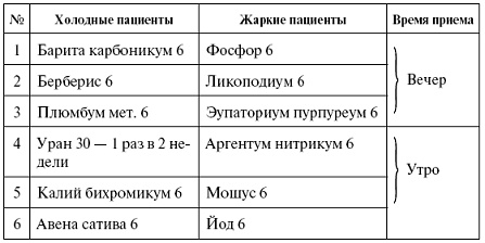 Мощная сила в борьбе с болезнями. Гомеопатия