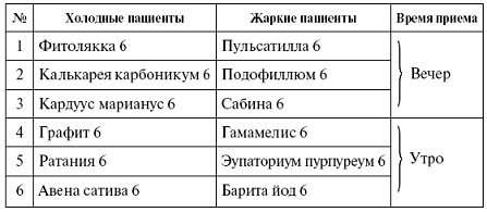 Мощная сила в борьбе с болезнями. Гомеопатия