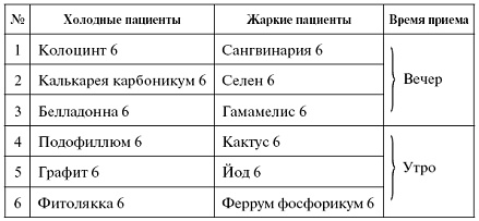 Мощная сила в борьбе с болезнями. Гомеопатия