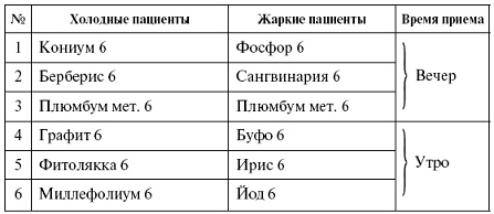 Мощная сила в борьбе с болезнями. Гомеопатия