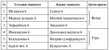 Мощная сила в борьбе с болезнями. Гомеопатия