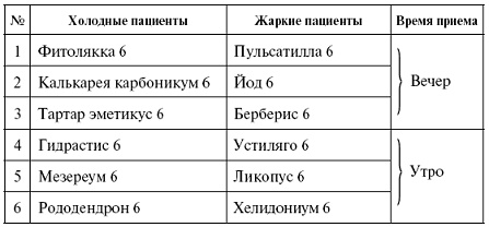 Мощная сила в борьбе с болезнями. Гомеопатия