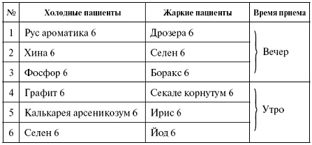 Мощная сила в борьбе с болезнями. Гомеопатия