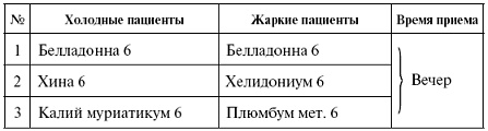 Мощная сила в борьбе с болезнями. Гомеопатия