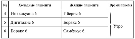 Мощная сила в борьбе с болезнями. Гомеопатия