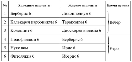 Мощная сила в борьбе с болезнями. Гомеопатия