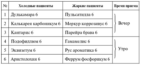 Мощная сила в борьбе с болезнями. Гомеопатия