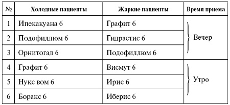 Мощная сила в борьбе с болезнями. Гомеопатия