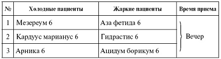 Мощная сила в борьбе с болезнями. Гомеопатия