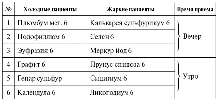 Мощная сила в борьбе с болезнями. Гомеопатия