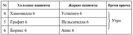 Мощная сила в борьбе с болезнями. Гомеопатия