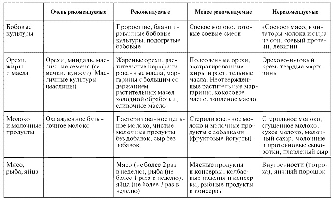 Мощная сила в борьбе с болезнями. Гомеопатия