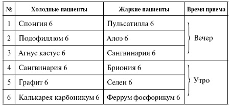 Мощная сила в борьбе с болезнями. Гомеопатия