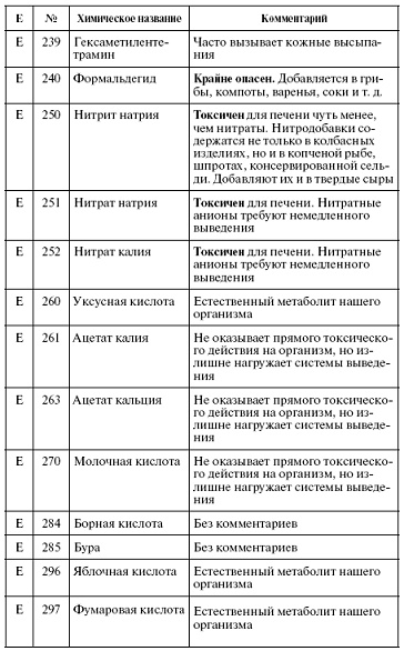 Мощная сила в борьбе с болезнями. Гомеопатия