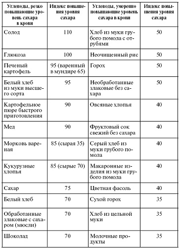 Мощная сила в борьбе с болезнями. Гомеопатия