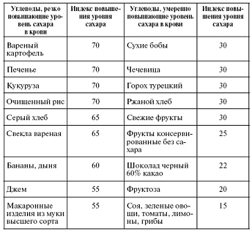 Мощная сила в борьбе с болезнями. Гомеопатия