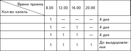 Рак. Практика исцеления и профилактика. Лечение ядами