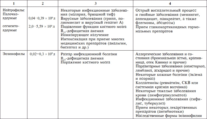 О чем говорят анализы. Секреты медицинских показателей - для пациентов