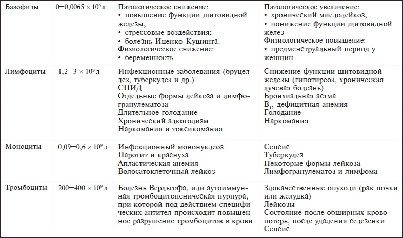 О чем говорят анализы. Секреты медицинских показателей - для пациентов