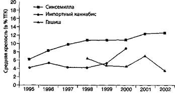 Обман в науке