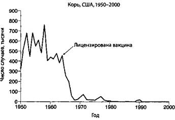 Обман в науке