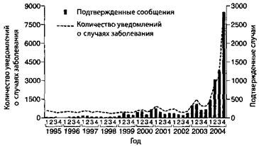 Обман в науке