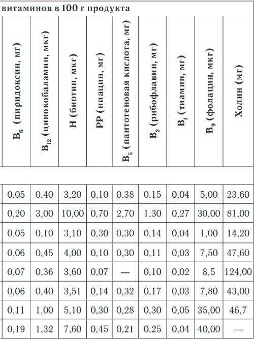 Метеочувствительность и здоровье