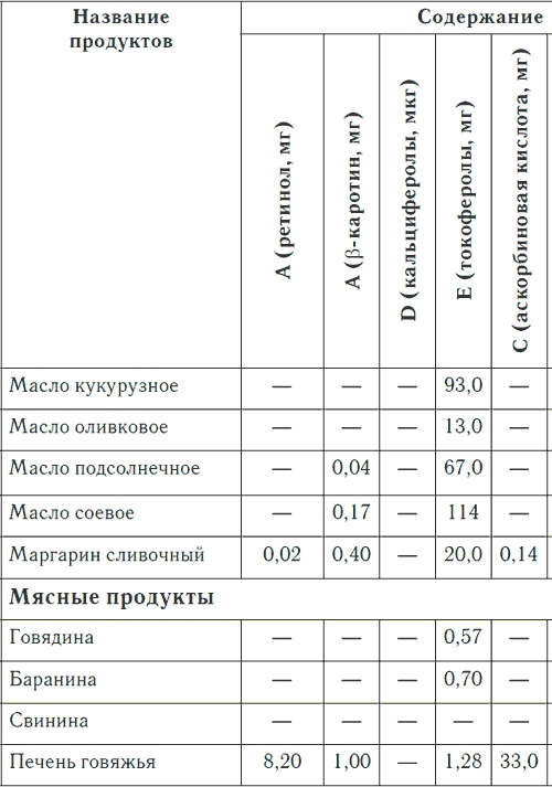 Метеочувствительность и здоровье