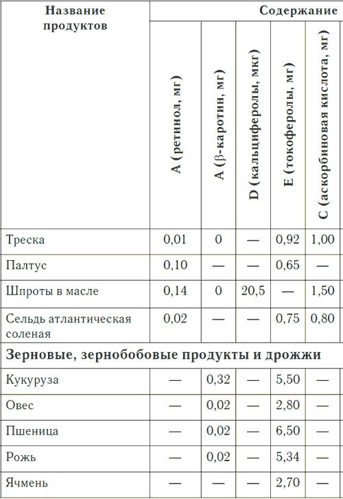 Метеочувствительность и здоровье