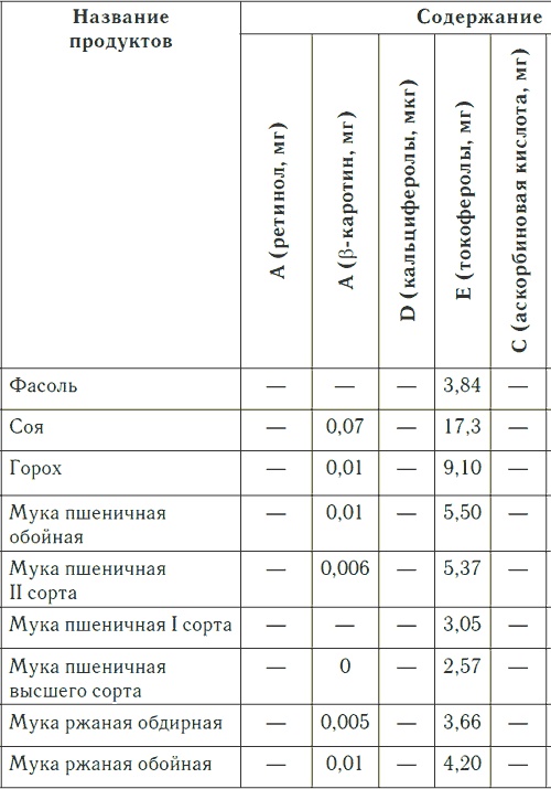 Метеочувствительность и здоровье