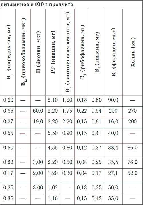 Метеочувствительность и здоровье