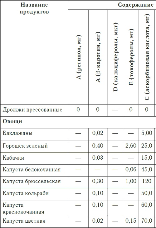 Метеочувствительность и здоровье