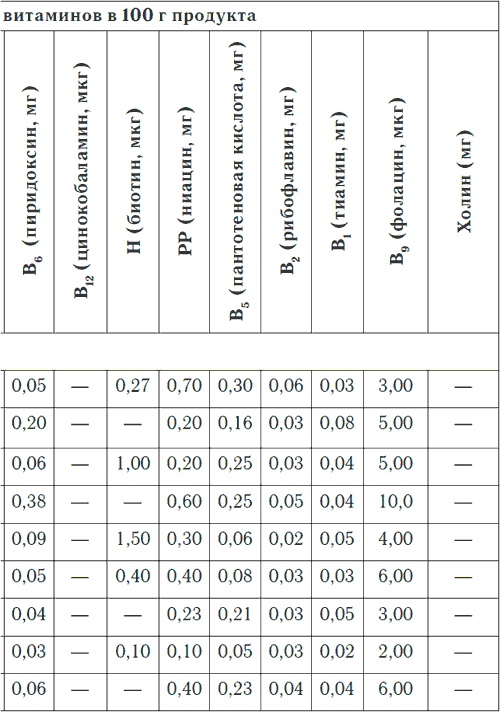 Метеочувствительность и здоровье