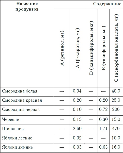 Метеочувствительность и здоровье