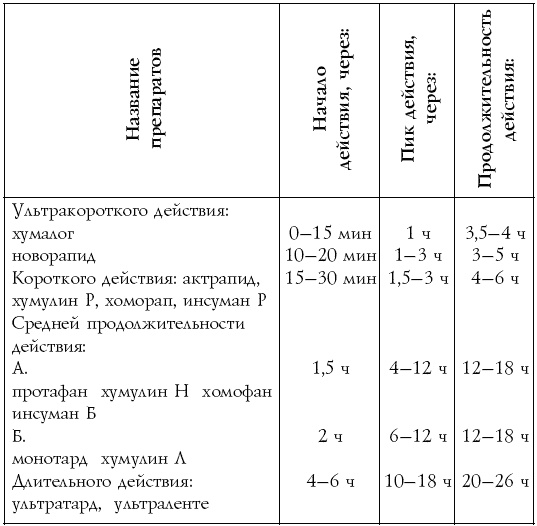 Настольная книга диабетика