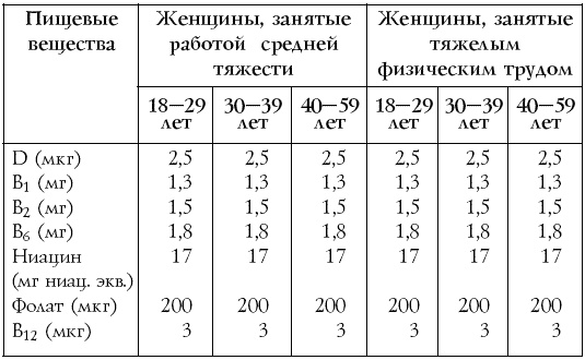 Настольная книга диабетика