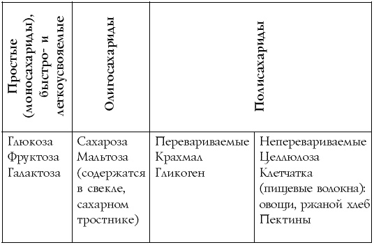 Настольная книга диабетика