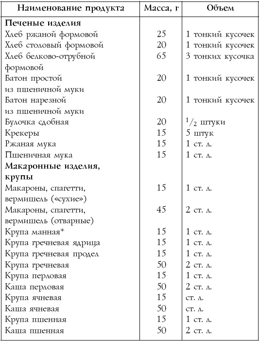 Настольная книга диабетика