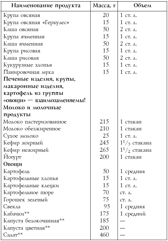 Настольная книга диабетика