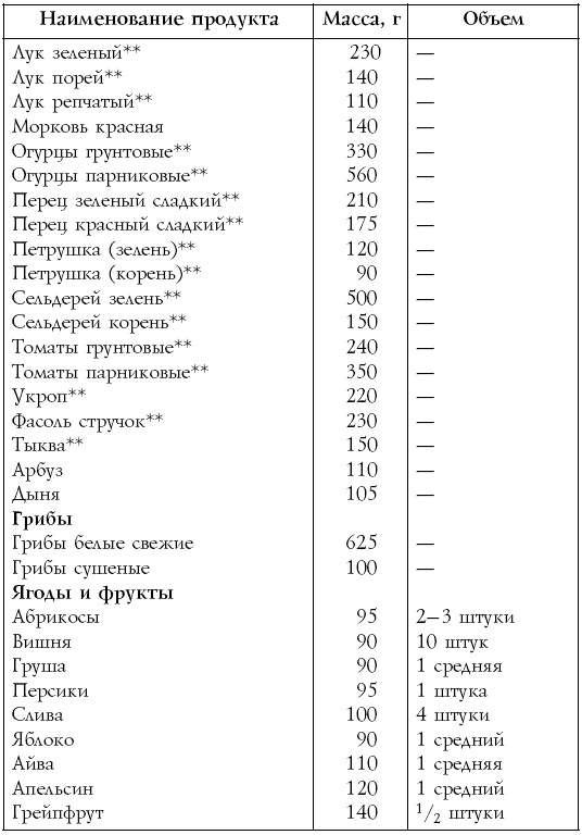 Настольная книга диабетика