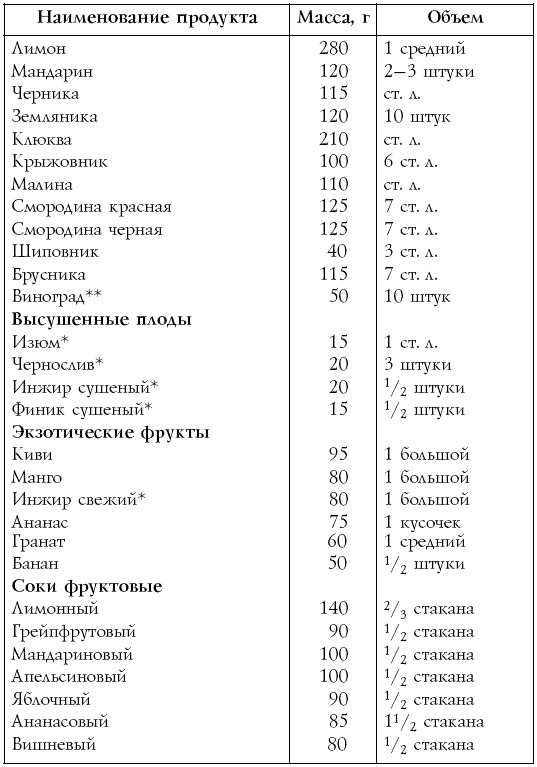 Настольная книга диабетика