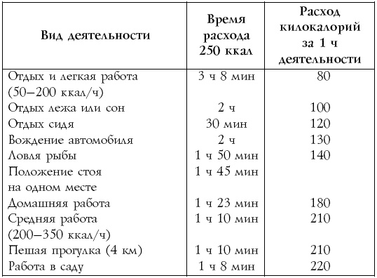 Настольная книга диабетика