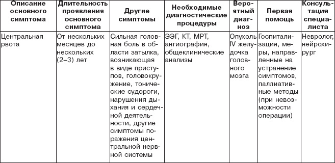 Правильное питание при болезнях желудочно-кишечного тракта