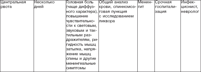 Правильное питание при болезнях желудочно-кишечного тракта