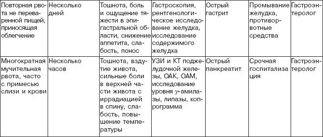 Правильное питание при болезнях желудочно-кишечного тракта