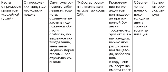 Правильное питание при болезнях желудочно-кишечного тракта