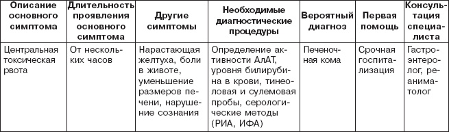 Правильное питание при болезнях желудочно-кишечного тракта